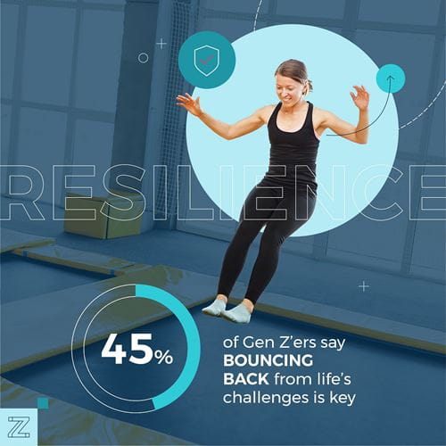 Z世代说 | 在“人生游戏” 中取得成功所必需的技能是? - Gen Z