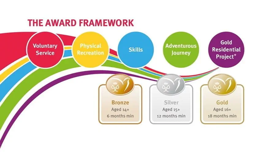 TheAwardframework1